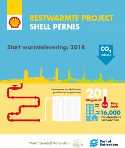 Shell Pernis start bouw restwarmteproject